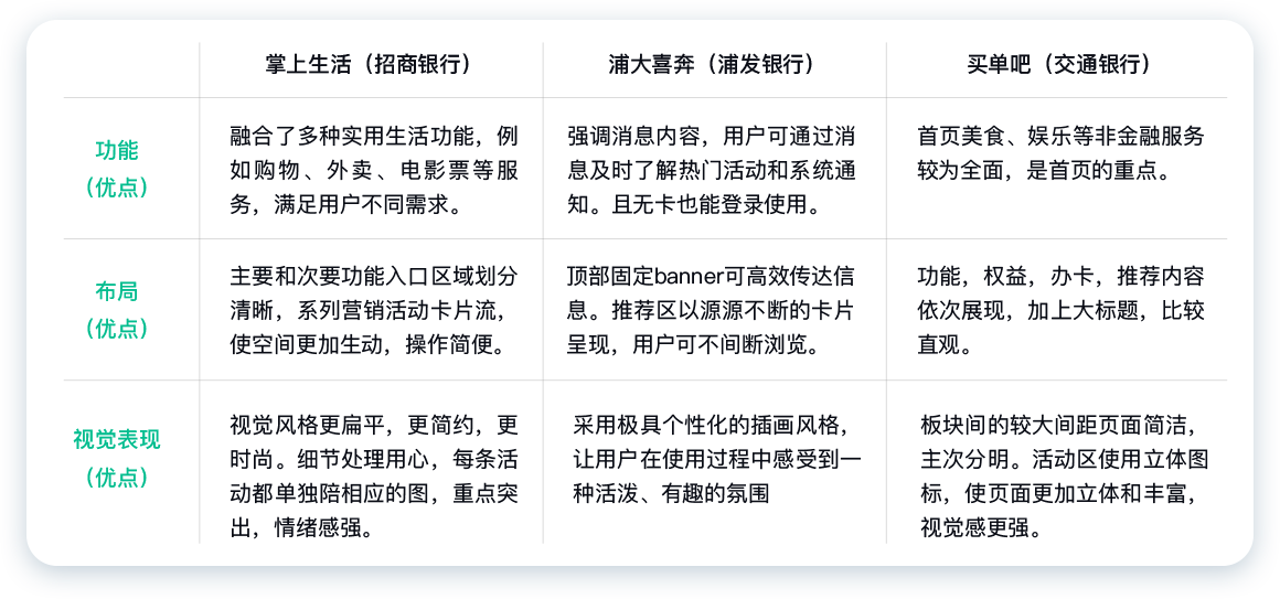 民生銀行信用卡全民生活APP「精選」界面改版設(shè)計-首頁