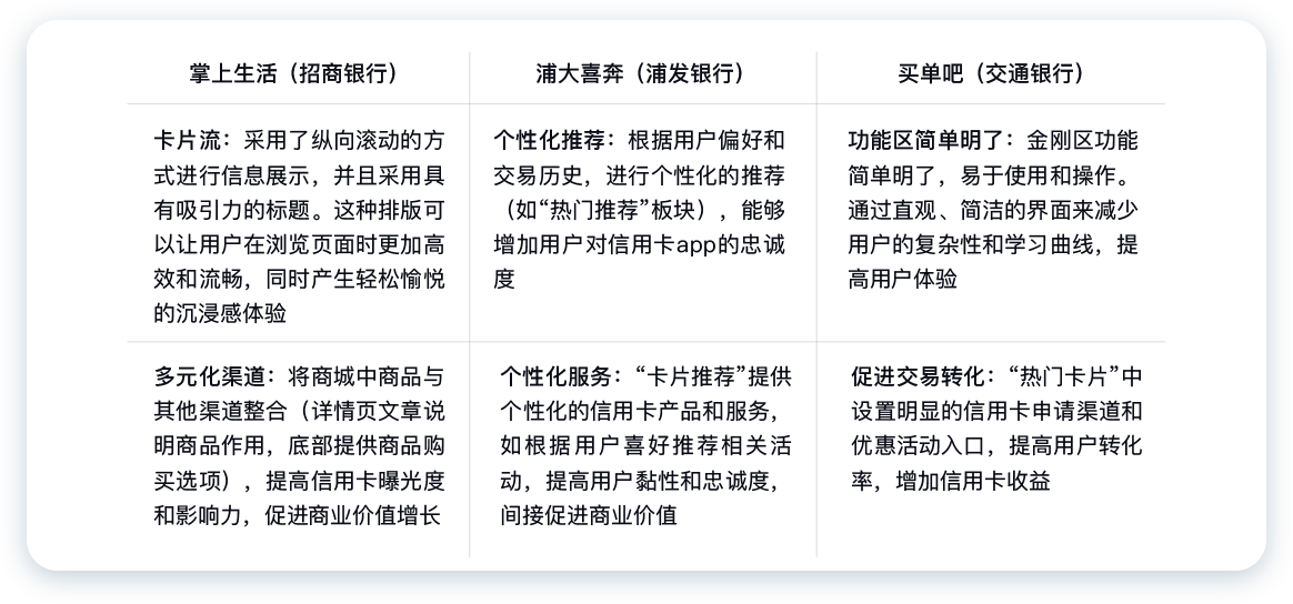 民生銀行信用卡全民生活APP「精選」界面改版設(shè)計-首頁