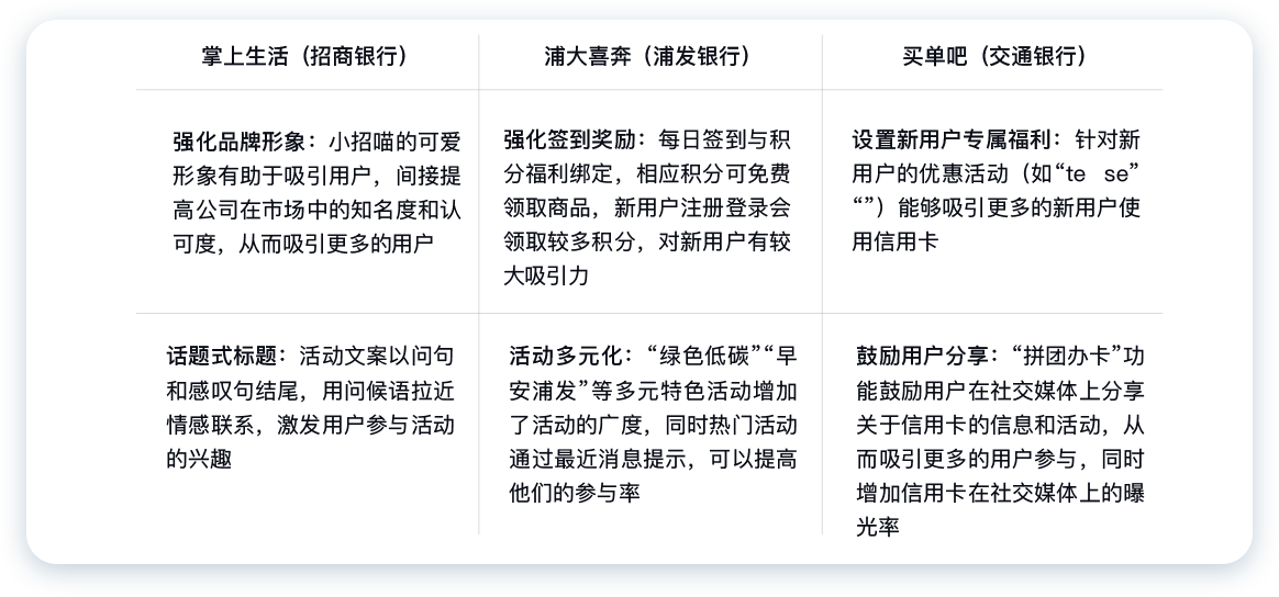 民生銀行信用卡全民生活APP「精選」界面改版設(shè)計-首頁