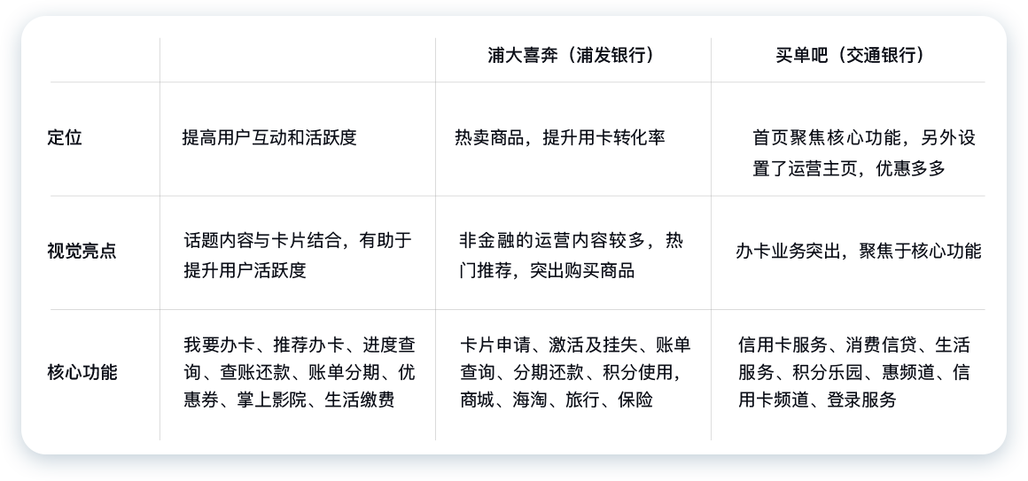 民生銀行信用卡全民生活APP「精選」界面改版設(shè)計-首頁
